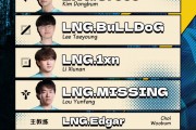 LNG发布德杯阵容名单和赛程：全主力出战！对阵UP FRK和WE